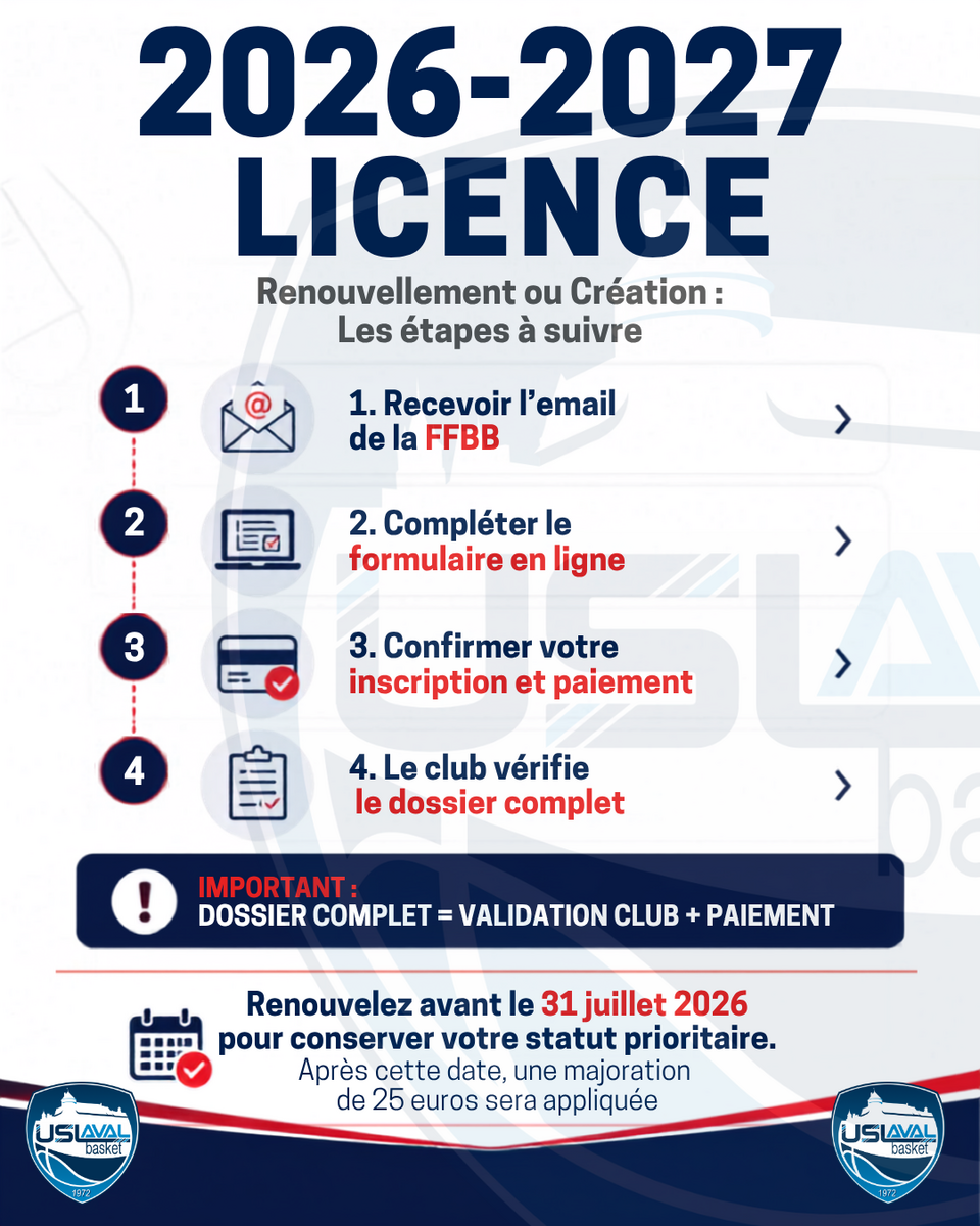 Renouvellement / Création de votre licence